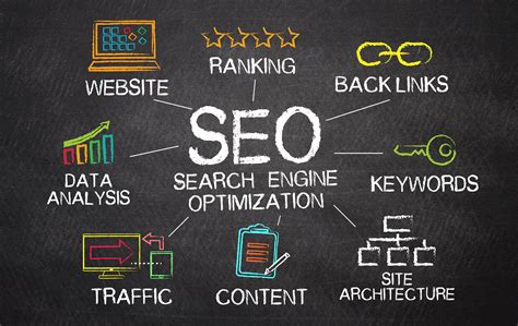 seo agency in harrogate|Harrogate SEO 